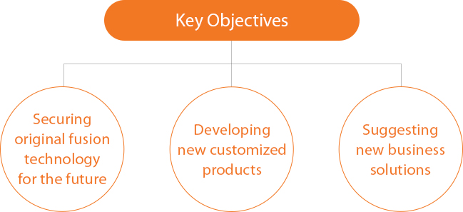 Key Objectives. Securing original fusion technology for the future, Developing new customized products, Suggesting new business solutions